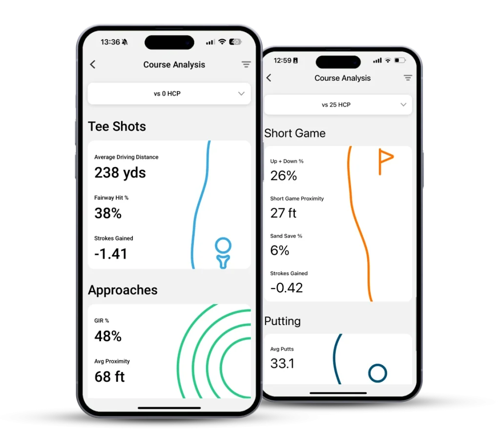 screens from the shot scope app showing statistics on the 4 key areas of the game